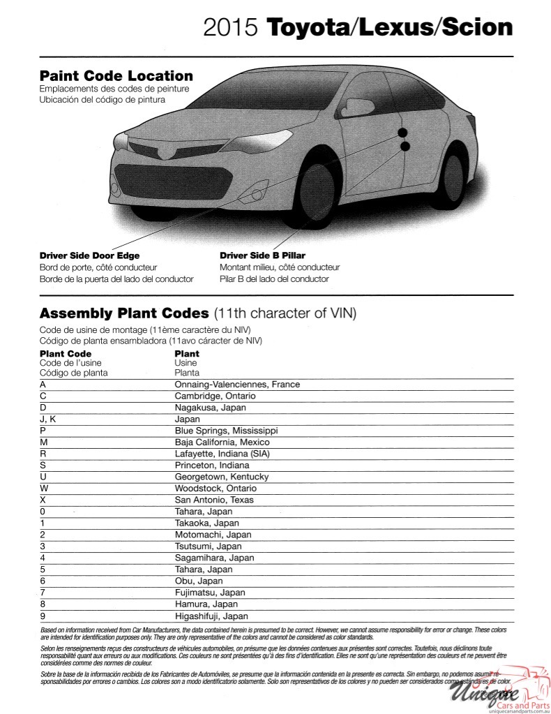 2015 Toyota Paint Charts Martin-Senour 11